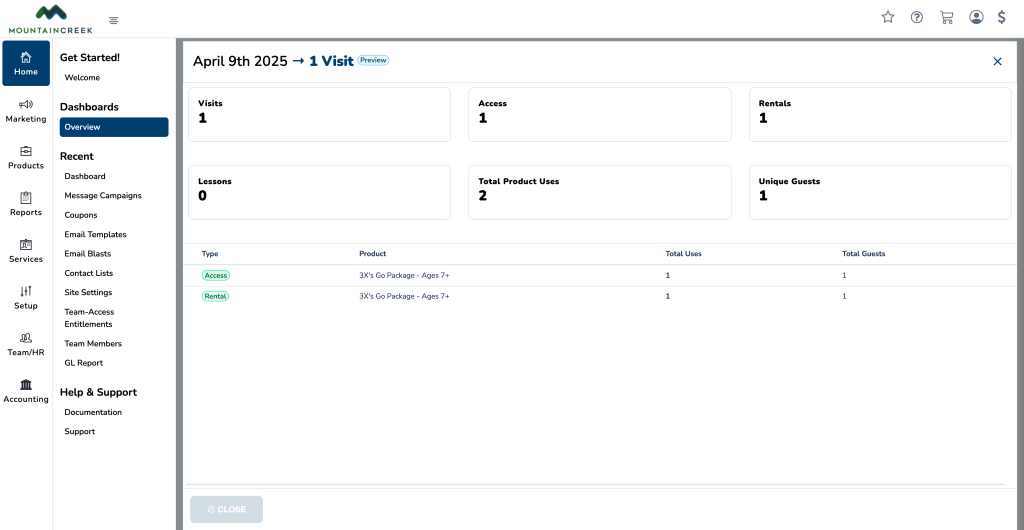 The new Visits drill down on the SnowCloud dashboard.